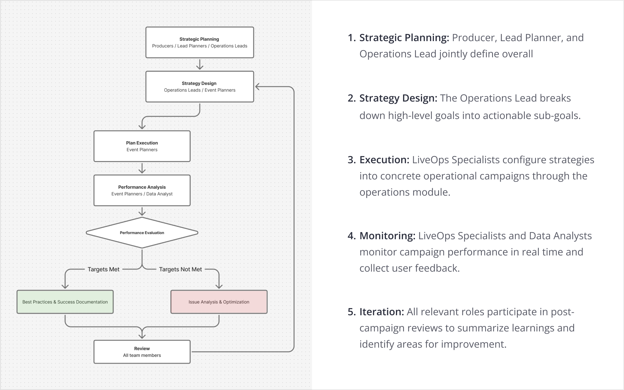 User research workflow and role mapping