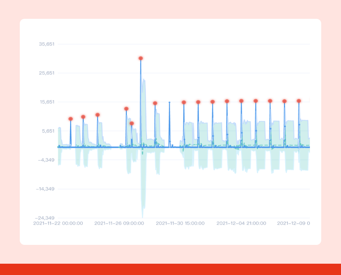 Helpful: don't example