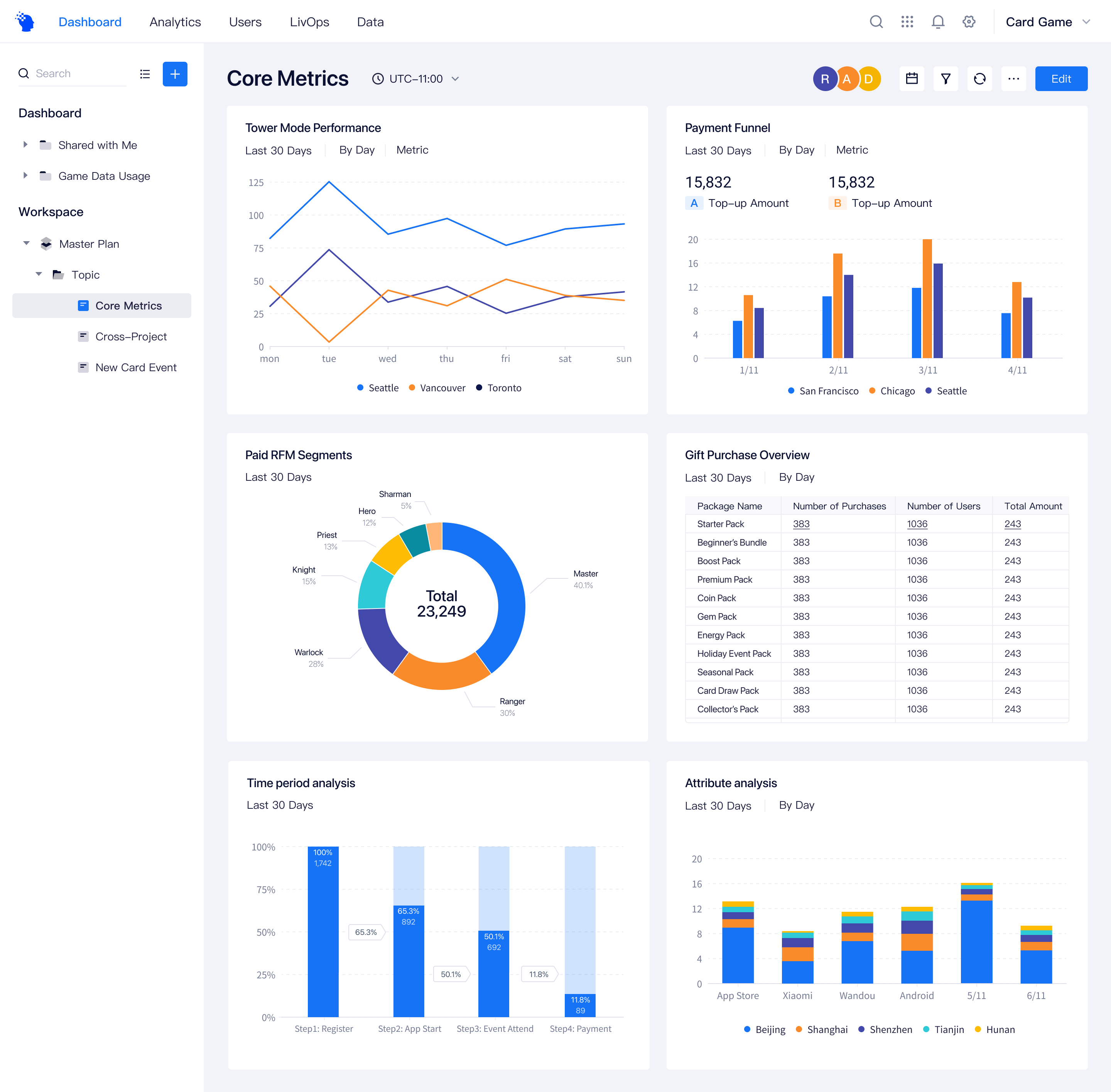 TE 4.0 dashboard overview