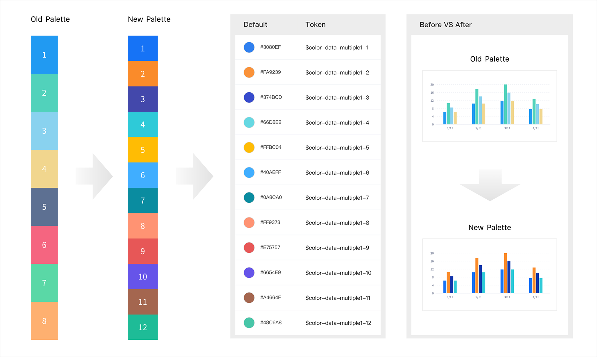 Color system refinement process showing old and new palettes