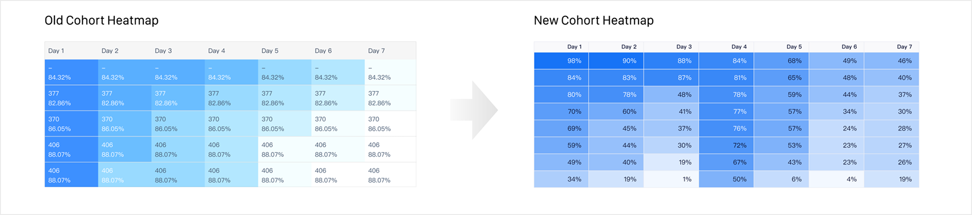 Color mapping rule for visible dataset ranges