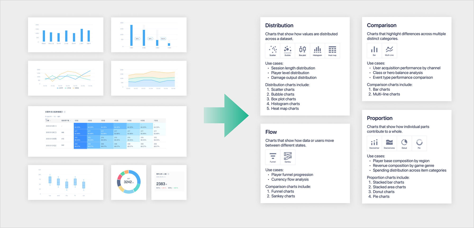 Guidance for choosing chart types based on analytical context