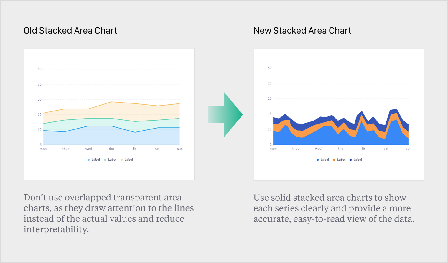 Comparison between transparent and solid stacked area charts
