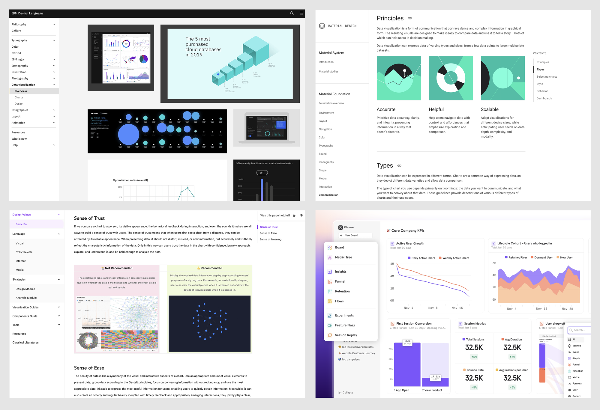 Research references from Material Design, IBM Design, and other data visualization systems