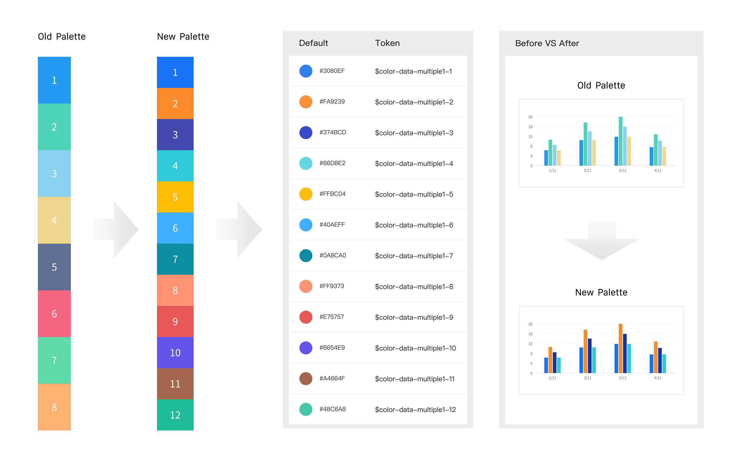 Updated color system board