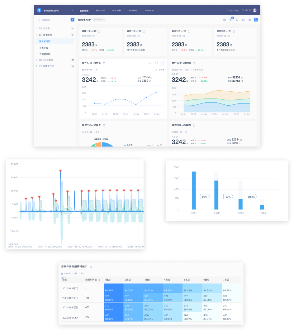 Legacy dashboard audit collage