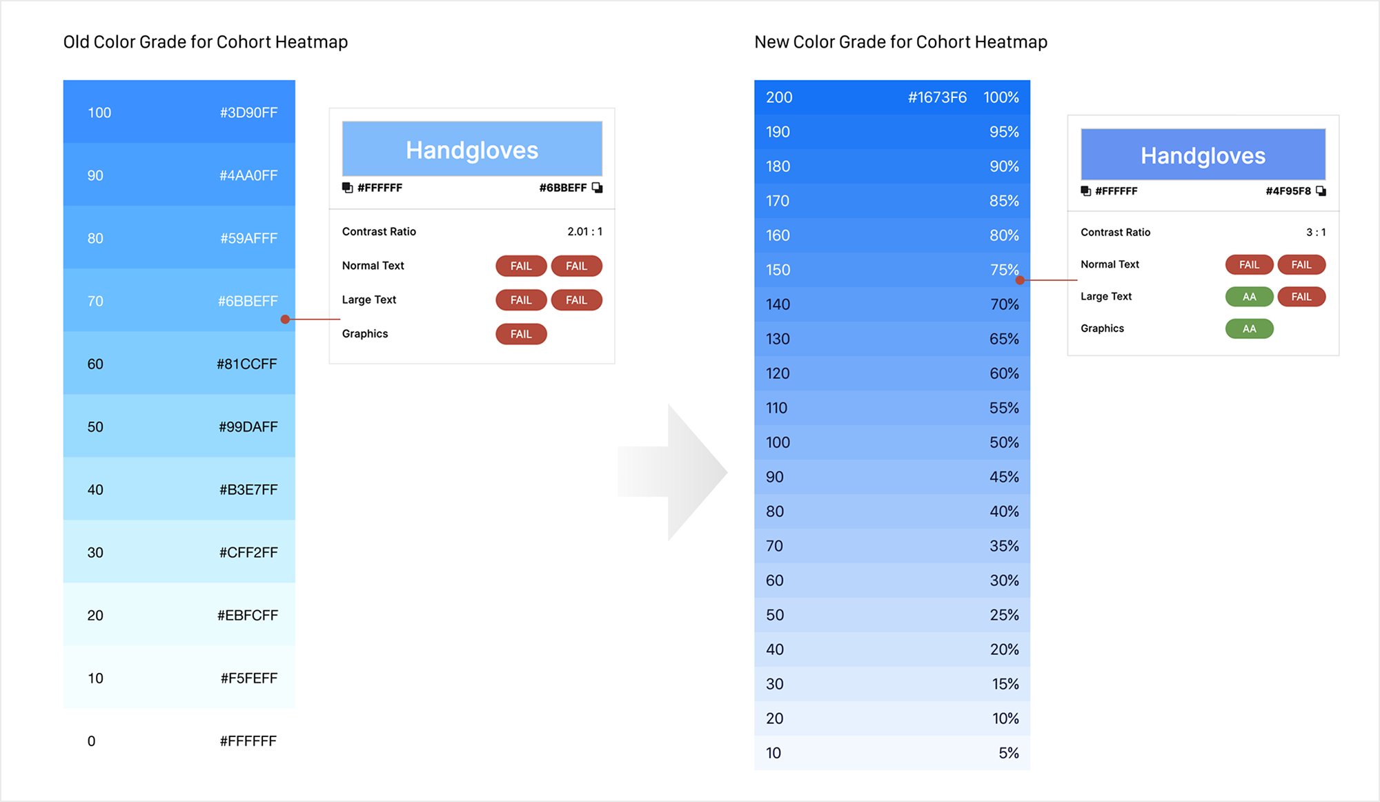Updated color-grade and contrast comparison for the cohort heatmap