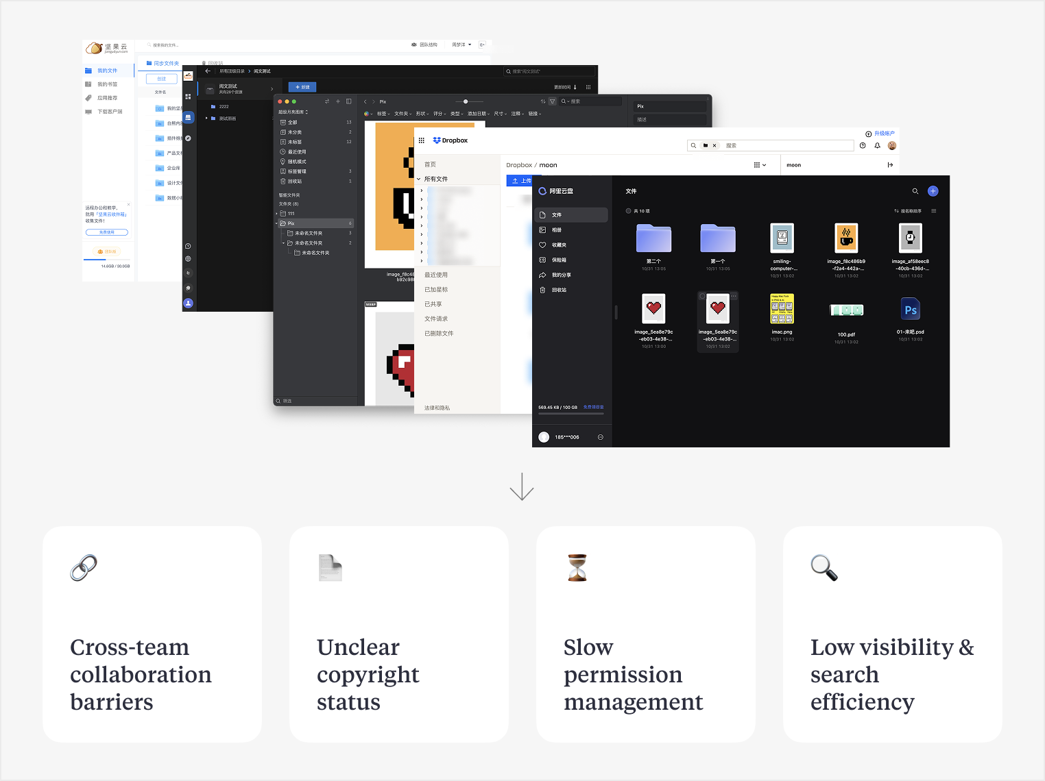 Examples of fragmented asset tools and collaboration pain points
