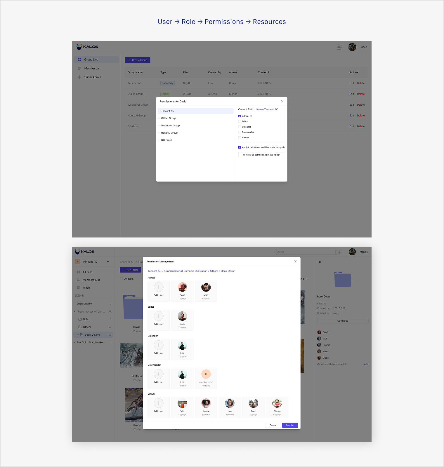 Role-based access control flows and permission management screens
