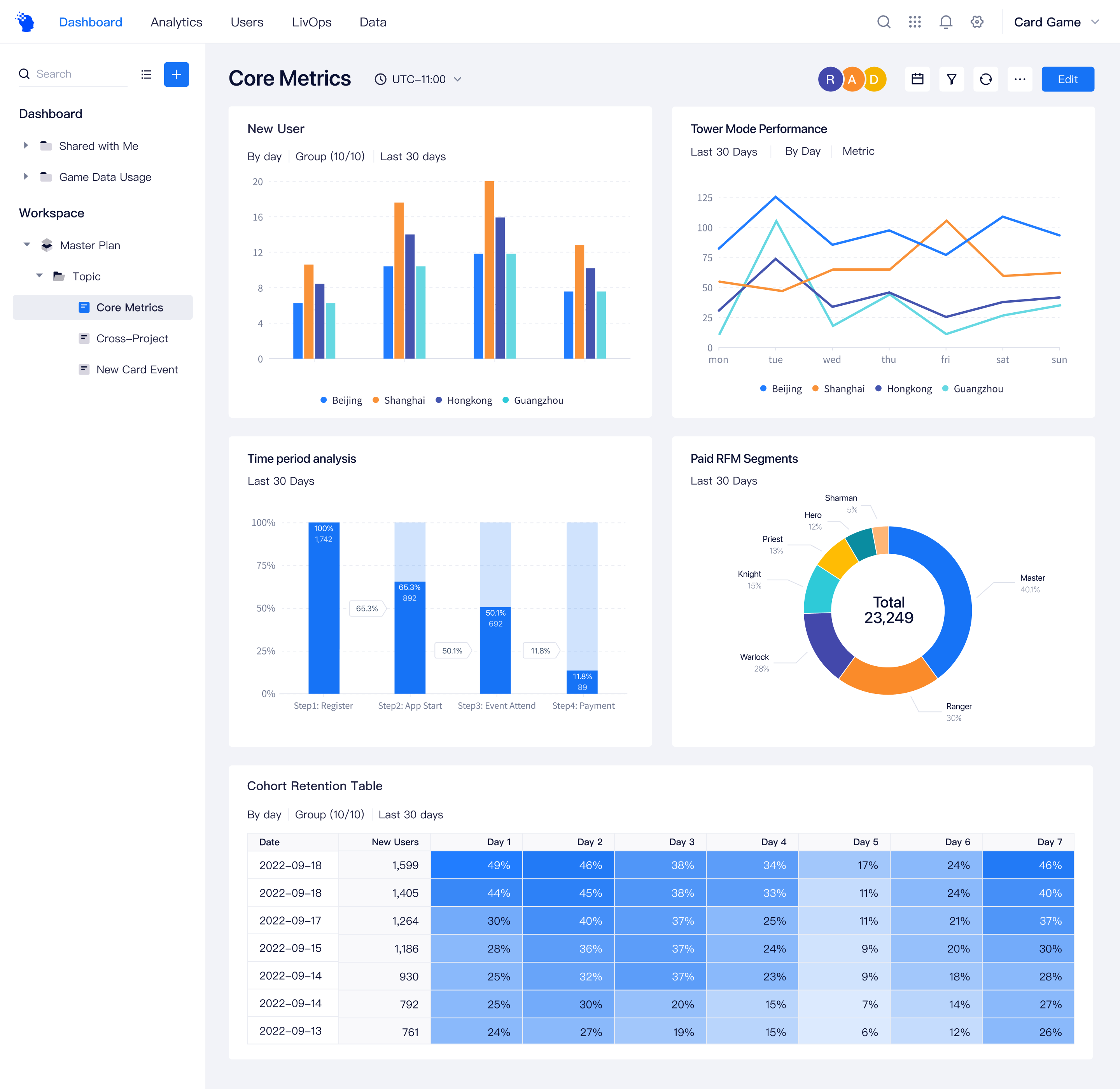 ThinkingData 4.0 dashboard overview